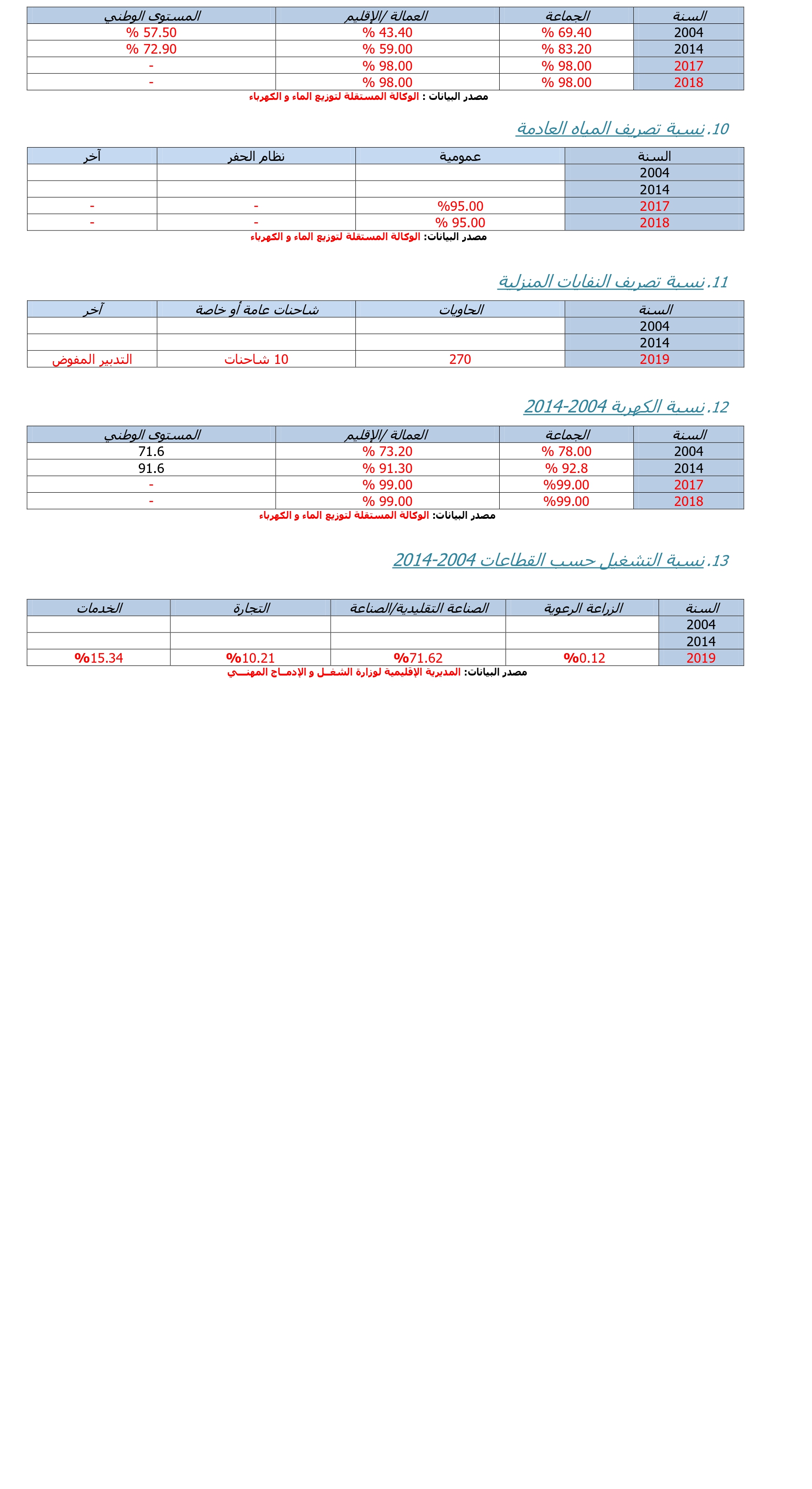 مؤشرات2