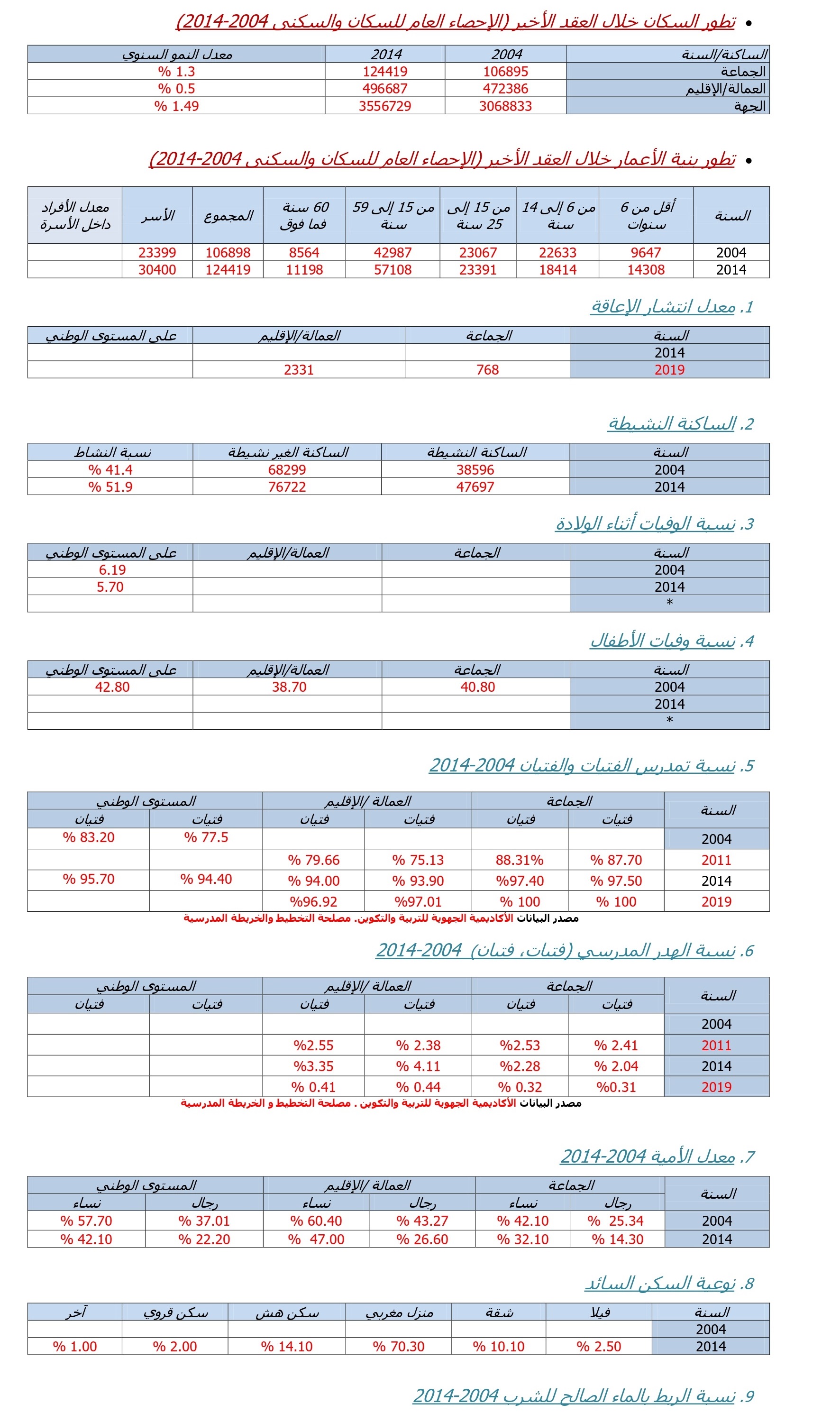 مؤشرات