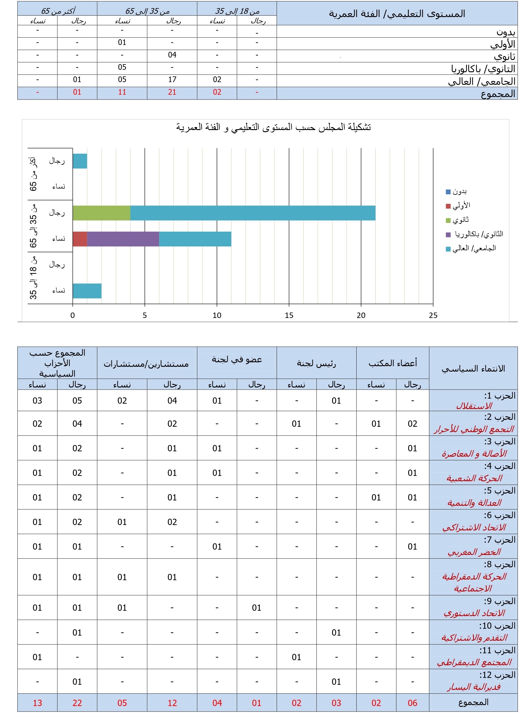 المجلس1