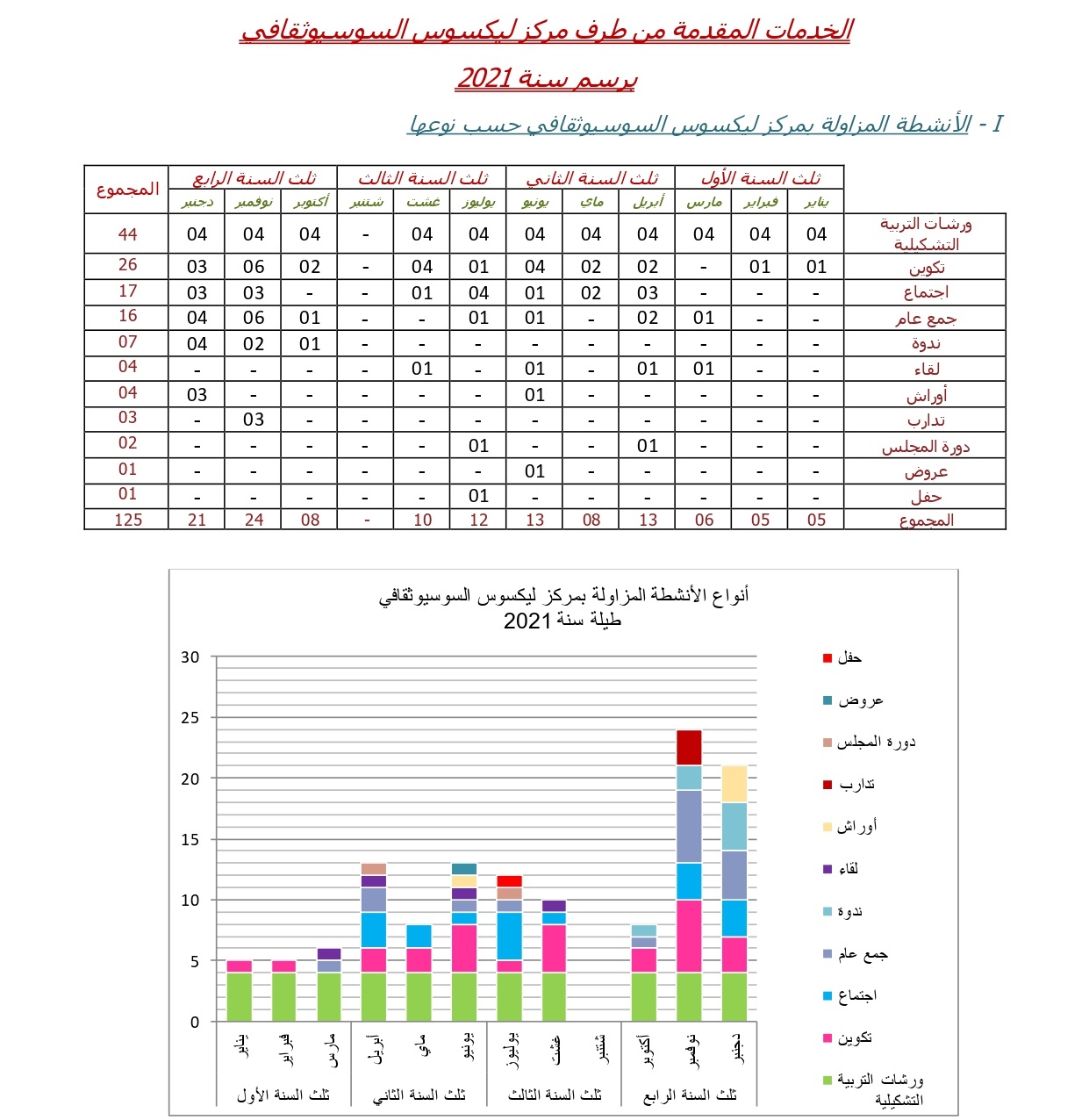 مركز ليكسوس1