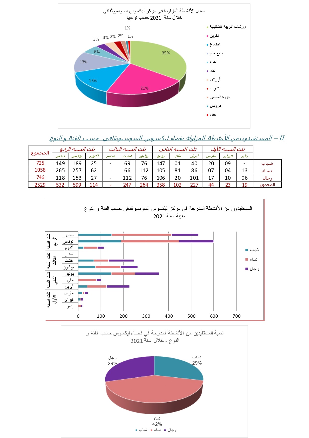 مركز ليكسوس 2