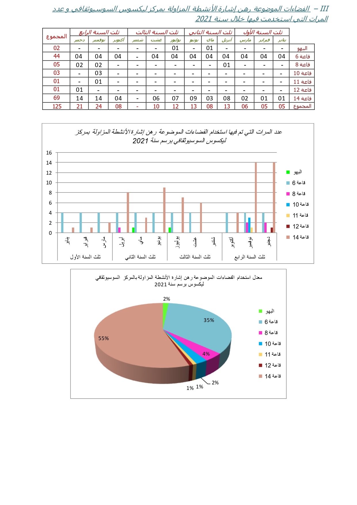 مركز ليكسوس 3