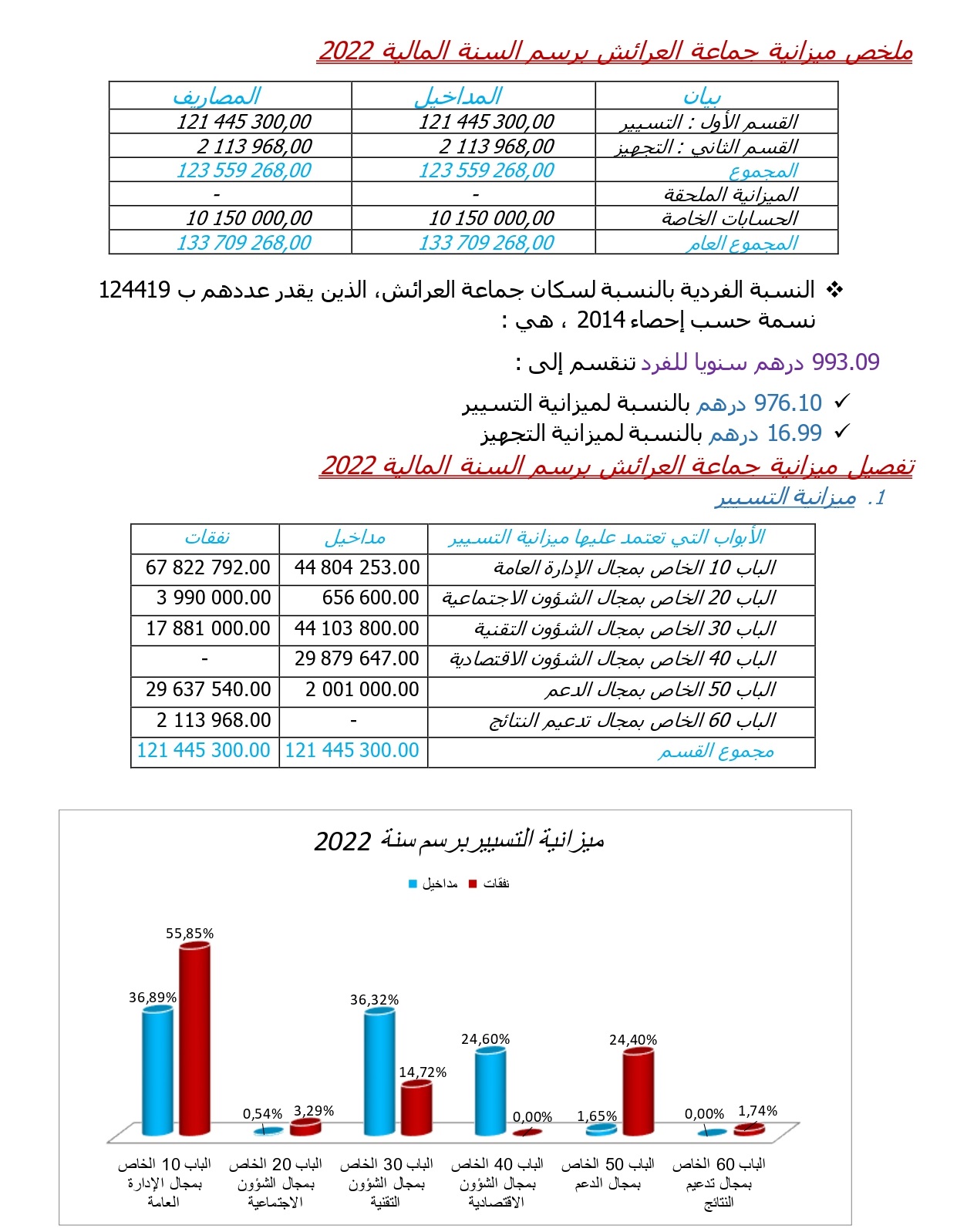 ميزانية1
