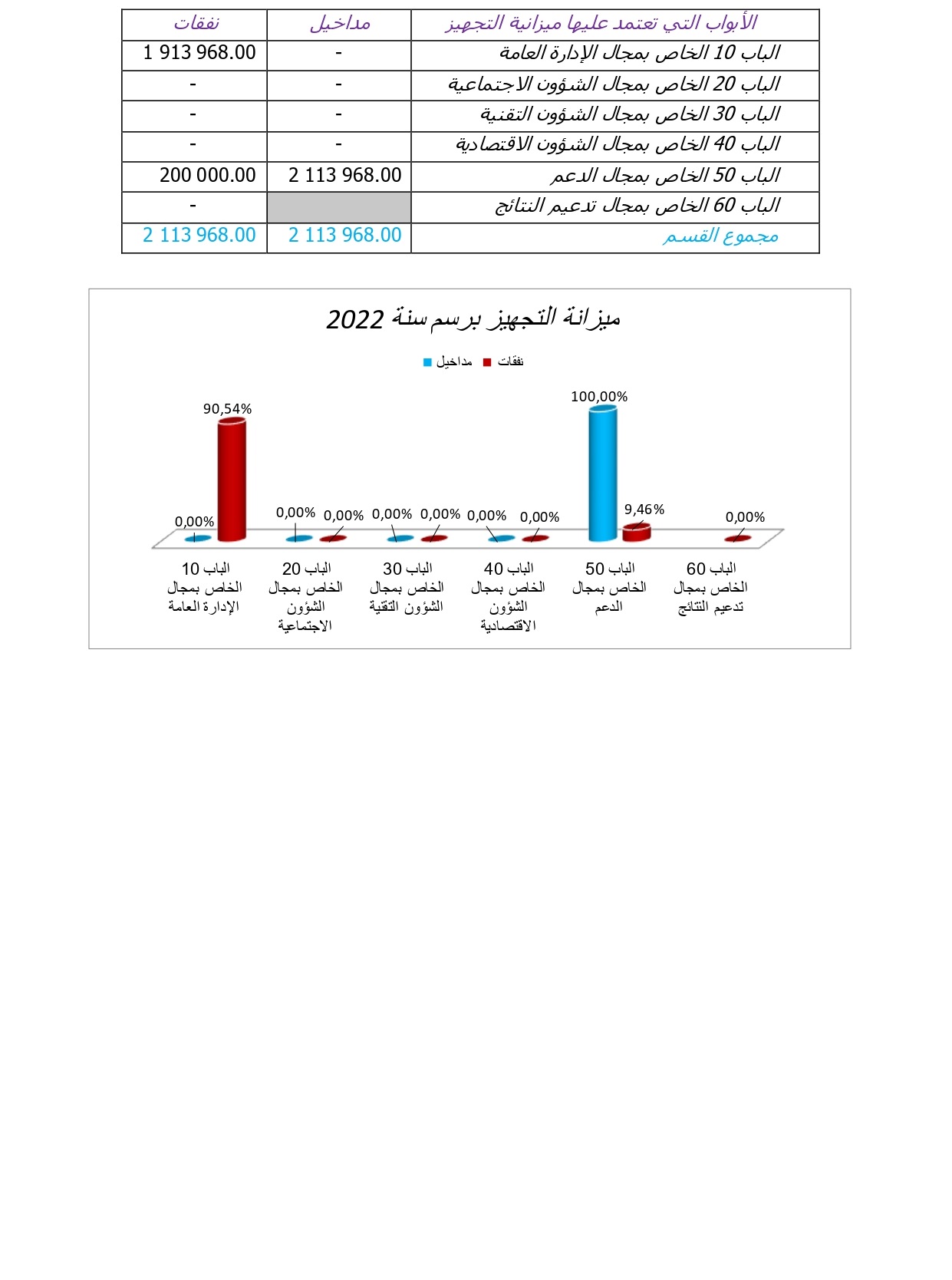 ميزانية2